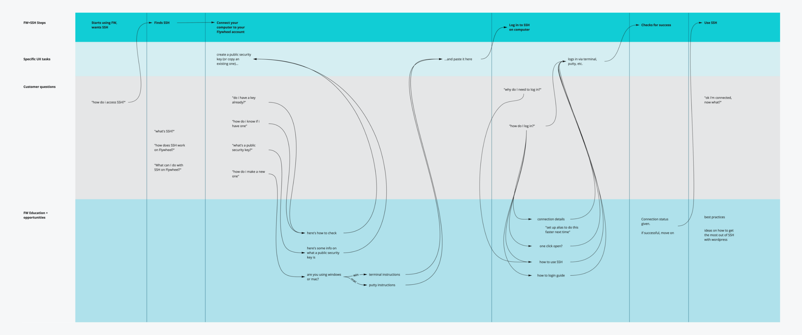 customer-journey@2x