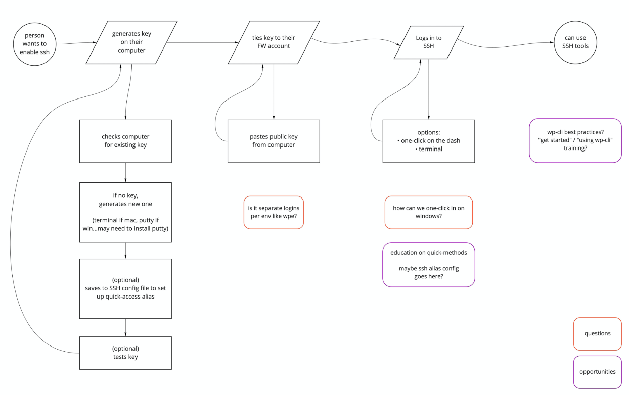 ssh-user-flow@2x